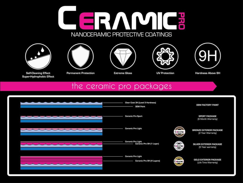 Ceramic Pro Coating Packages